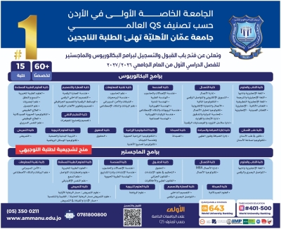 عمان الأهليّة تهنئ الطلبة الناجحين وتُعلن عن استمرار القبول والتسجيل للبكالوريوس والماجستير