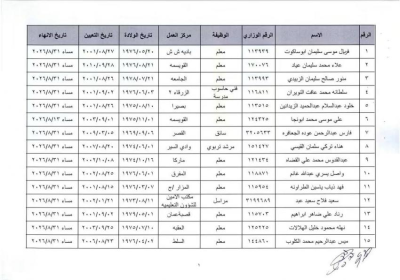 التربية ترفّع موظفين وتنهي خدماتهم للتقاعد المبكر.. أسماء