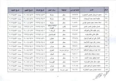 التربية ترفّع موظفين وتنهي خدماتهم للتقاعد المبكر.. أسماء