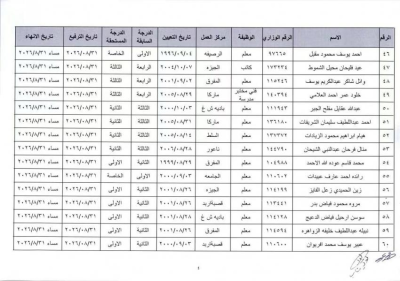 التربية ترفّع موظفين وتنهي خدماتهم للتقاعد المبكر.. أسماء