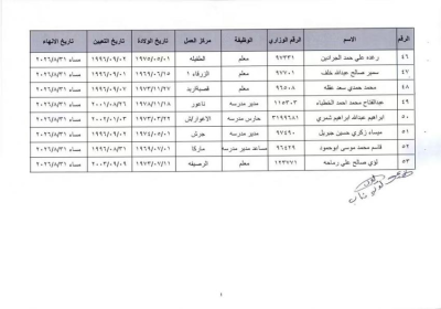 التربية ترفّع موظفين وتنهي خدماتهم للتقاعد المبكر.. أسماء