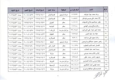 التربية ترفّع موظفين وتنهي خدماتهم للتقاعد المبكر.. أسماء