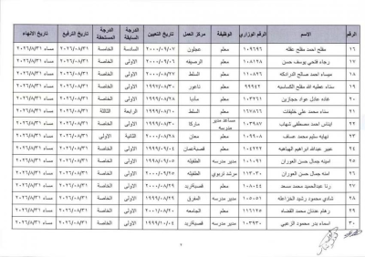 التربية ترفّع موظفين وتنهي خدماتهم للتقاعد المبكر.. أسماء