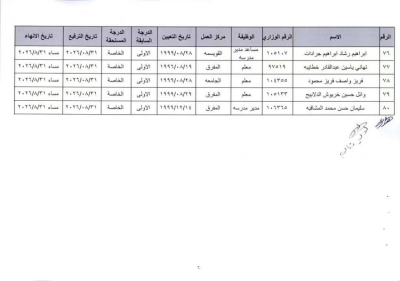 التربية ترفّع موظفين وتنهي خدماتهم للتقاعد المبكر.. أسماء