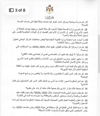 طهبوب توجه 114 سؤالا رقابيا للحكومة