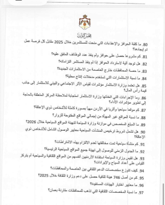 طهبوب توجه 114 سؤالا رقابيا للحكومة