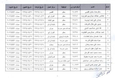 إنهاء خدمات موظفين في التربية للتقاعد المبكر.. أسماء