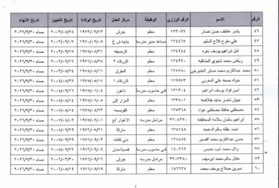 إنهاء خدمات موظفين في التربية للتقاعد المبكر.. أسماء