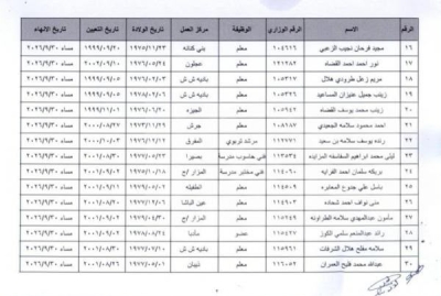 إنهاء خدمات موظفين في التربية للتقاعد المبكر.. أسماء