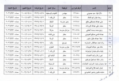إنهاء خدمات موظفين في التربية للتقاعد المبكر.. أسماء