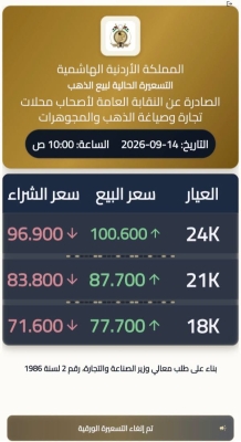 انخفاض اسعار الذهب في الأردن