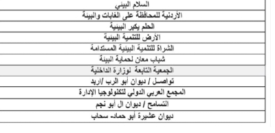 التنمية الاجتماعية تعلن حل 48 جمعية تابعة لـ3 وزارات - أسماء