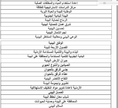 التنمية الاجتماعية تعلن حل 48 جمعية تابعة لـ3 وزارات - أسماء
