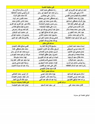 الصحة تدعو مرشحين للتعيين إلى استكمال إجراءاتهم خلال 10 أيام - أسماء