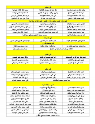 الصحة تدعو مرشحين للتعيين إلى استكمال إجراءاتهم خلال 10 أيام - أسماء