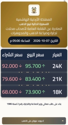انخفاض ثان على أسعار الذهب في الأردن اليوم