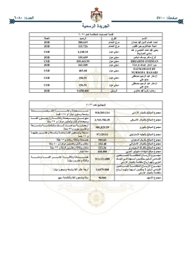 أموال أردنيين ستؤول للحكومة _ اسماء