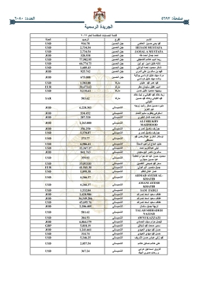 أموال أردنيين ستؤول للحكومة _ اسماء