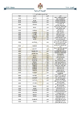 أموال أردنيين ستؤول للحكومة _ اسماء