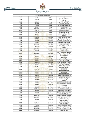 أموال أردنيين ستؤول للحكومة _ اسماء