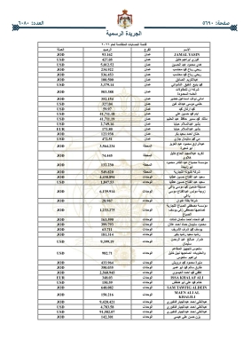 أموال أردنيين ستؤول للحكومة _ اسماء
