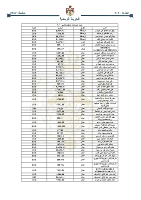 أموال أردنيين ستؤول للحكومة _ اسماء