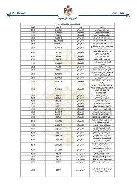 أموال أردنيين ستؤول للحكومة _ اسماء