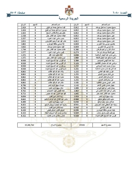أموال أردنيين ستؤول للحكومة _ اسماء