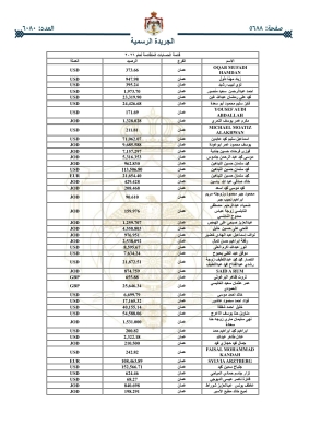 أموال أردنيين ستؤول للحكومة _ اسماء