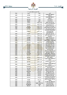 أموال أردنيين ستؤول للحكومة _ اسماء