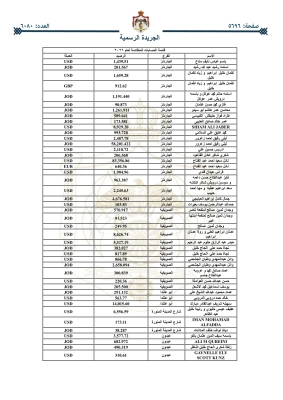 أموال أردنيين ستؤول للحكومة _ اسماء