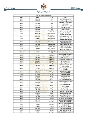 أموال أردنيين ستؤول للحكومة _ اسماء