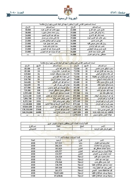 أموال أردنيين ستؤول للحكومة _ اسماء