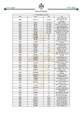 أموال أردنيين ستؤول للحكومة _ اسماء