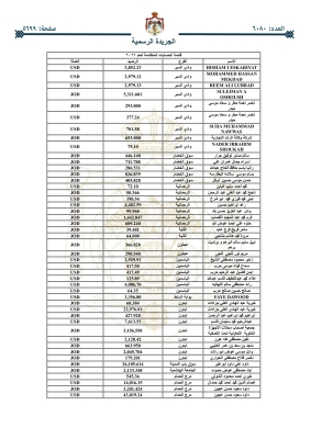 أموال أردنيين ستؤول للحكومة _ اسماء