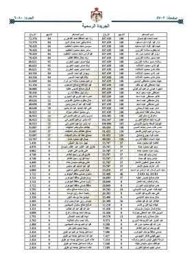 أموال أردنيين ستؤول للحكومة _ اسماء