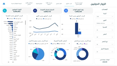 الحرب مع إيران تضع الشراكة العربية الأمريكية أمام اختبار صعب