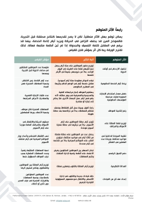 كفاءة يقترح عطلة لـ 3 أيام بشكل مختلف