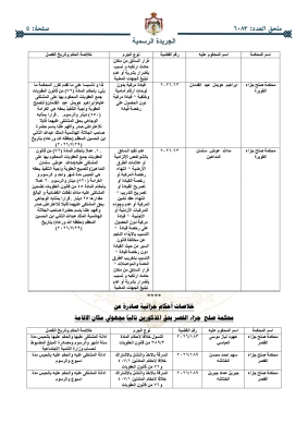 أحكام قضائية غيابية بحق أردنيين – أسماء