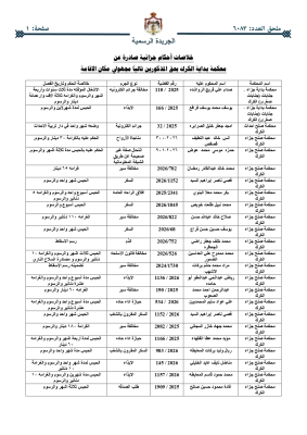 أحكام قضائية غيابية بحق أردنيين – أسماء