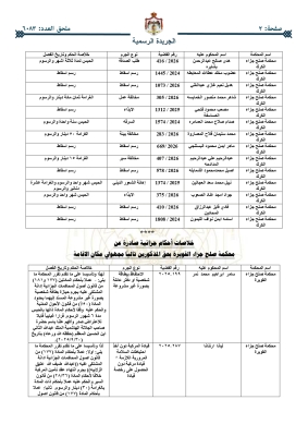 أحكام قضائية غيابية بحق أردنيين – أسماء
