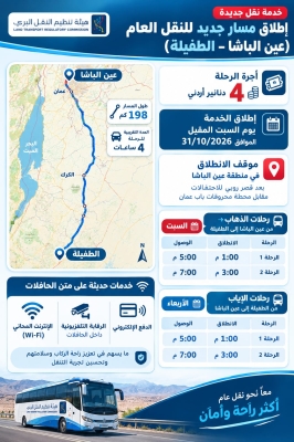 النقل البري تطلق مسارين جديدين يربطان صويلح بمعان والطفيلة بعين الباشا