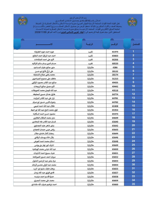 القوات المسلحة تعلن أسماء مستحقي قروض الإسكان العسكري ومواعيد مراجعة البنوك