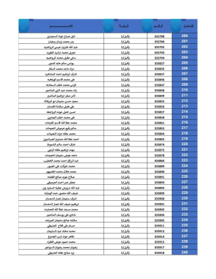 القوات المسلحة تعلن أسماء مستحقي قروض الإسكان العسكري ومواعيد مراجعة البنوك