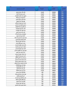القوات المسلحة تعلن أسماء مستحقي قروض الإسكان العسكري ومواعيد مراجعة البنوك