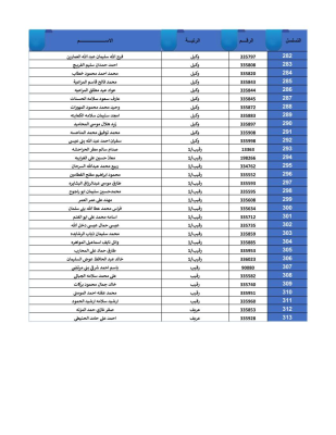 القوات المسلحة تعلن أسماء مستحقي قروض الإسكان العسكري ومواعيد مراجعة البنوك