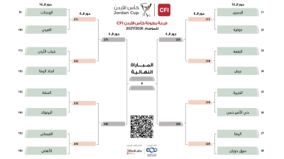 سحب قرعة دور الـ16 من كأس الأردن CFI