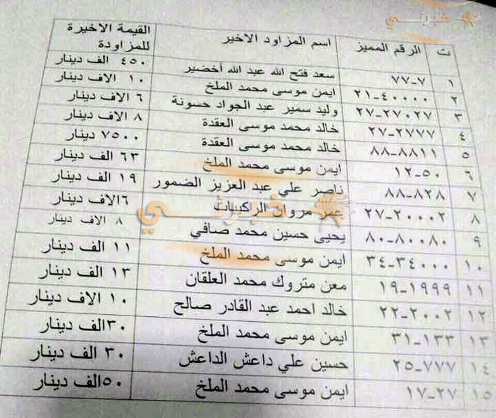 حصيلة مزاد لوحات المركبات في الأردن !