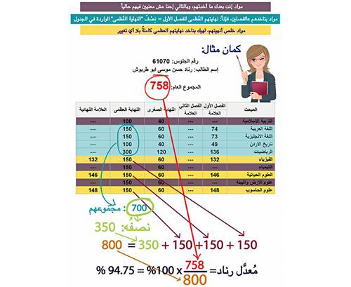 آلية حساب معدل التوجيهي - انفوغرافيك