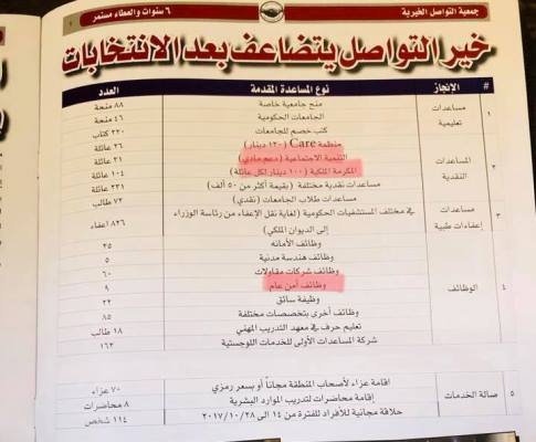 جمعية أندرية حواري تنشر إنجازاتها